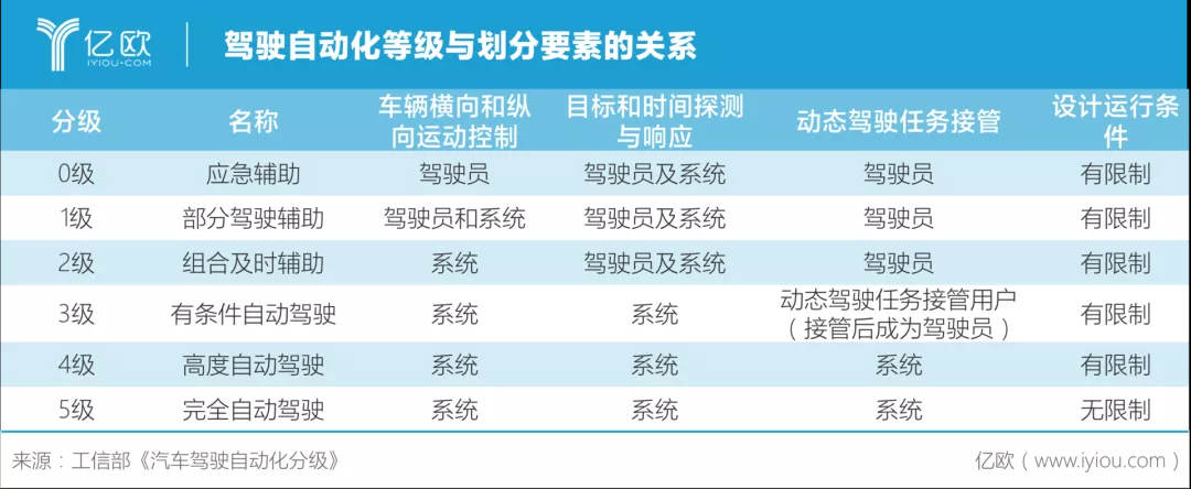 自动驾驶发展进入攻坚期，在局者如何拿得下一入场券？