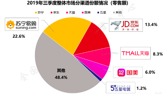 “刚开场”还是“下半场”？智能家电行业“黑洞效应”正发生