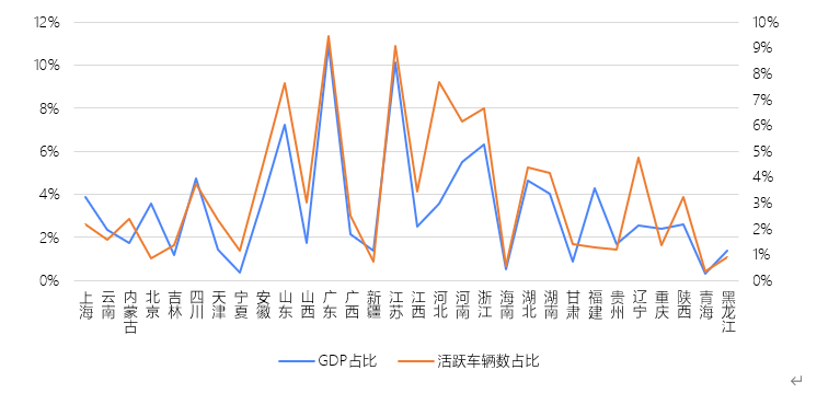 中交兴路联合长安大学发布2019公路货运大数据报告