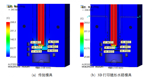 3D打印模具随形水路技术在热流道模具中的应用