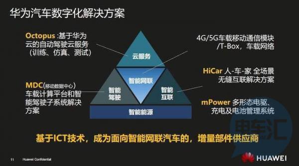 华为智能汽车HiCar定调，合作车企或超30家