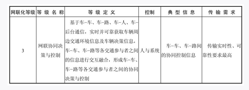 漫谈自动驾驶：车路协同，道路交通安全的第三次革命