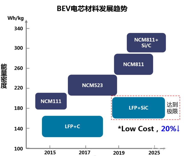 浅谈比亚迪刀片电池