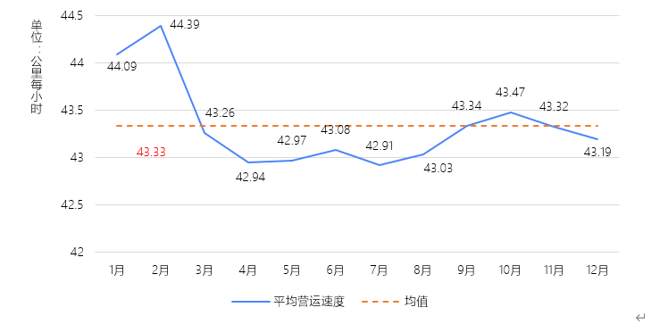 中交兴路联合长安大学发布2019公路货运大数据报告