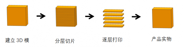 3D打印模具随形水路技术在热流道模具中的应用