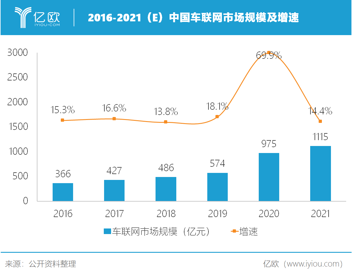 自研芯片守卫国家安全，信大捷安转战车联网能否扭亏为盈？