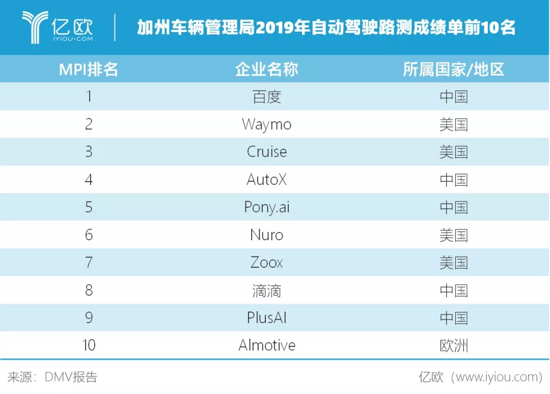 自动驾驶发展进入攻坚期，在局者如何拿得下一入场券？