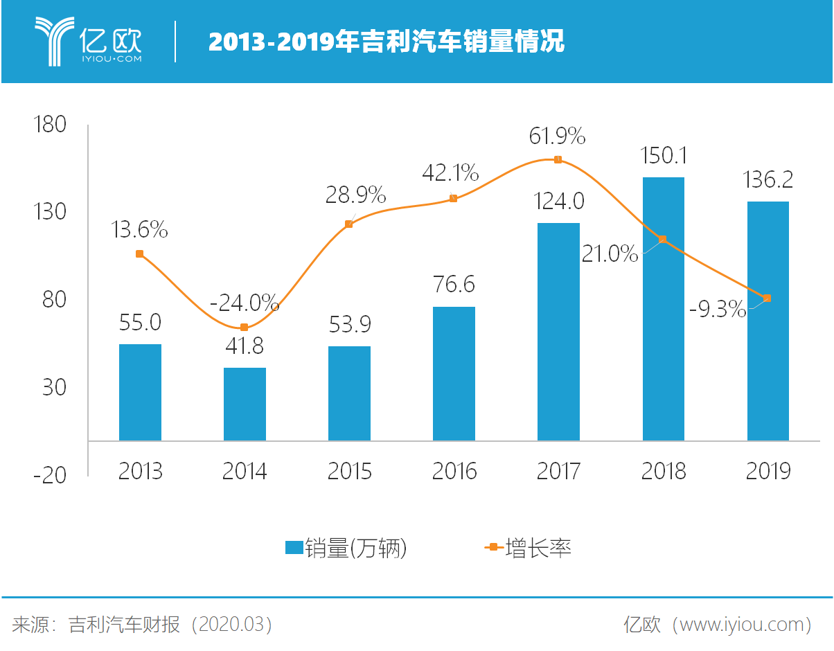 颓市见韧性，吉利“架构之年”如何开局？