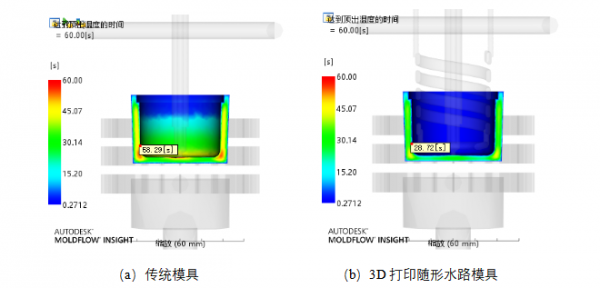 3D打印模具随形水路技术在热流道模具中的应用