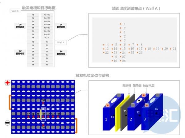 宁德时代成为国内首家通过UL 9540A测试的锂电企业