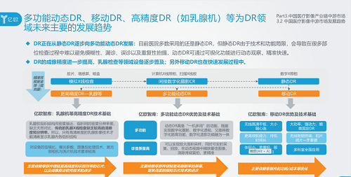 亿欧智库：动态多功能DR是DR行业未来发展趋势