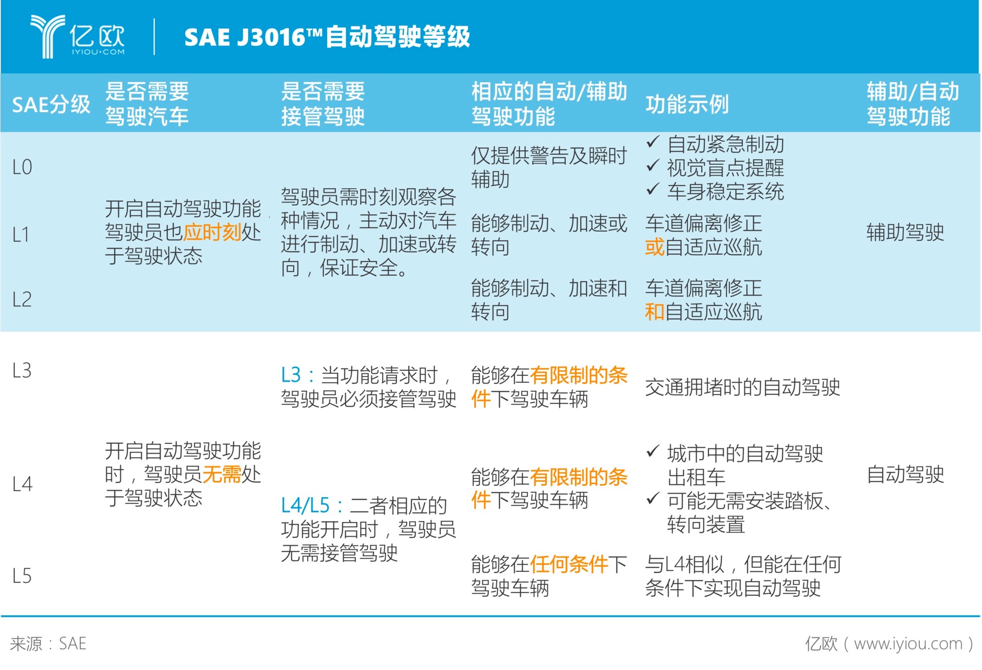 奥迪与沃尔沃“放弃”的L3自动驾驶，为何成为自主品牌的“标配”？