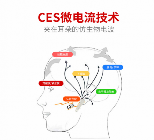 疫情心理危机不要怕，科学治疗缓解问题