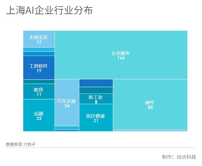 2020上海人工智能产业发展报告