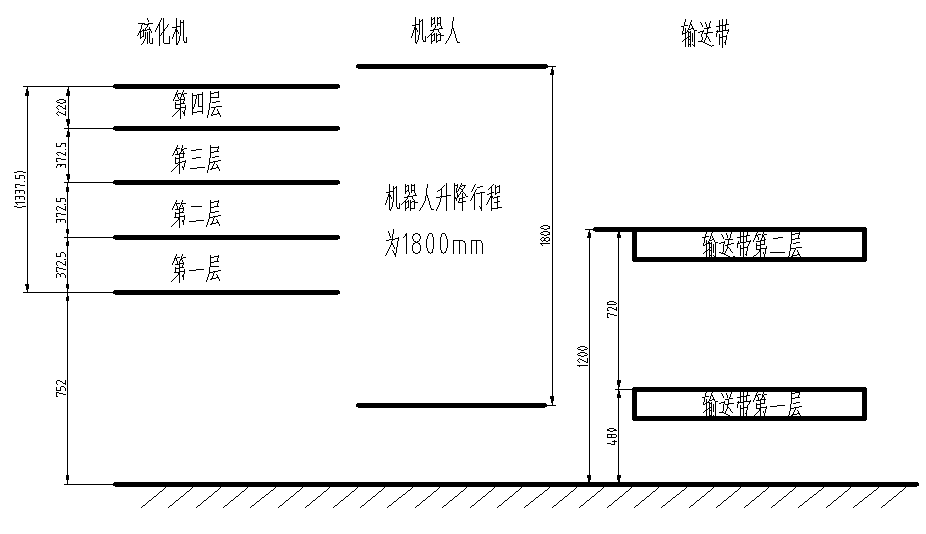 自动上下料机器人和末端夹持机构设计