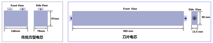 浅谈比亚迪刀片电池