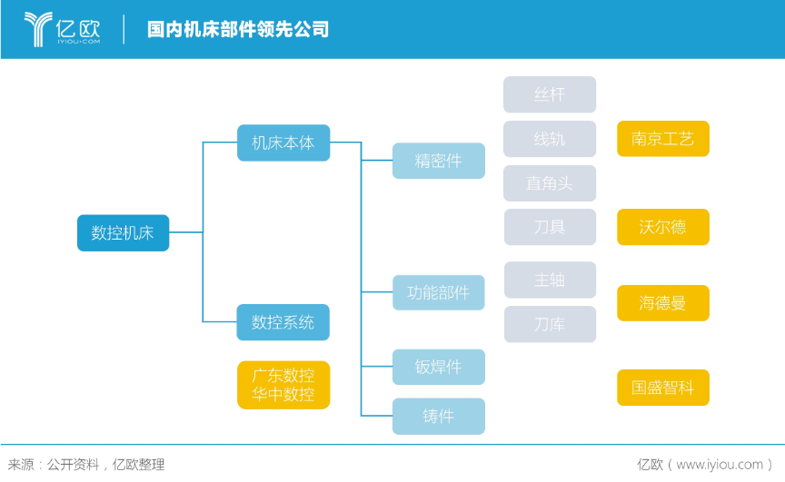 国之重器蒙尘日久，中国机床产业的希望在哪里？