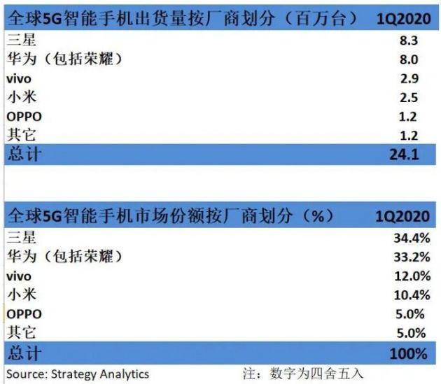 季度收入52亿，高通如何实现“敛财”计划？