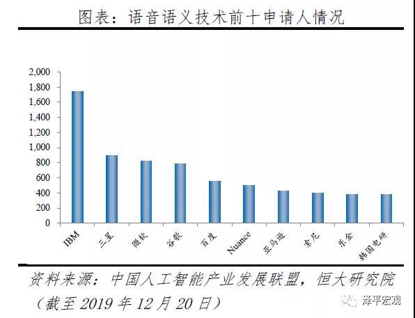 新基建下的新机会，任泽平为何看好百度、华为和阿里？