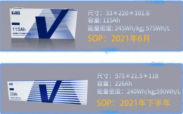 续航达880KM！国产无钴叠片电池首发：寿命超15年120万公里