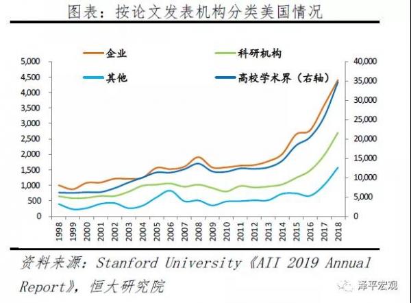 新基建下的新机会，任泽平为何看好百度、华为和阿里？