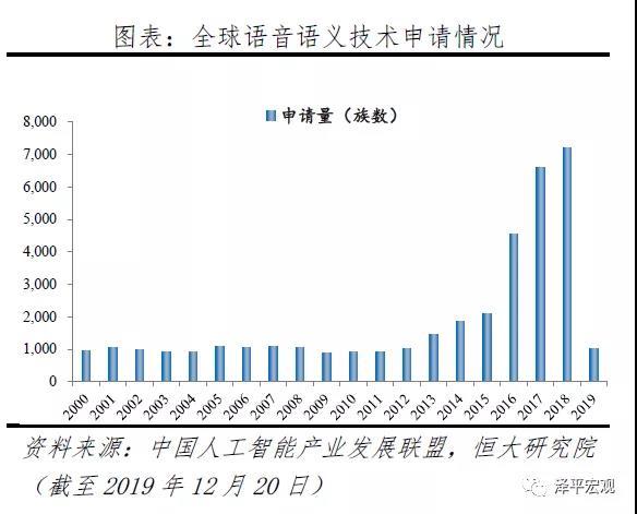 新基建下的新机会，任泽平为何看好百度、华为和阿里？