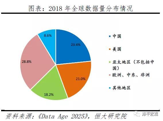 新基建下的新机会，任泽平为何看好百度、华为和阿里？