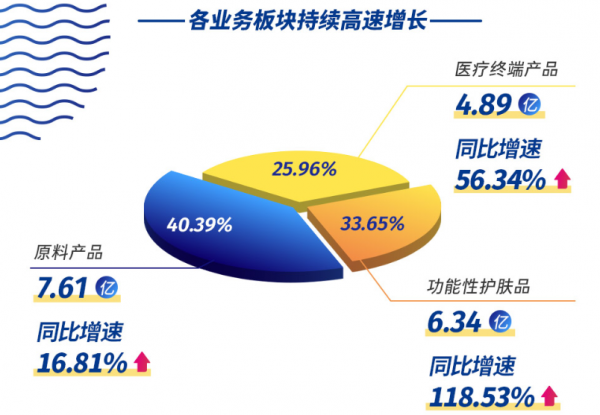 洞察2019年报，全球寡头企业华熙生物的成长上限还远未出现