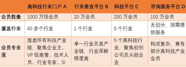 数字营销加速品牌突围，高科技企业该如何选择？