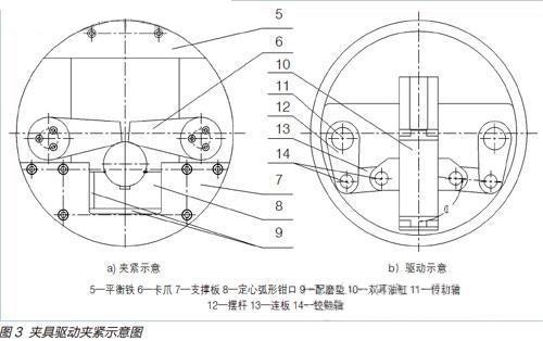 曲轴连杆颈车削及液压自动夹具技术