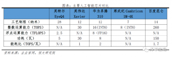 新基建下的新机会，任泽平为何看好百度、华为和阿里？