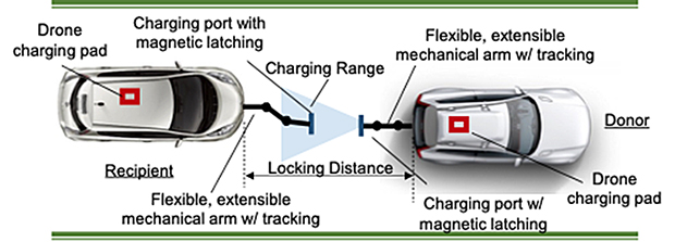 Diagram showing how electric car air-to-air refueling works