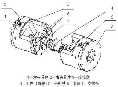 曲轴连杆颈车削及液压自动夹具技术