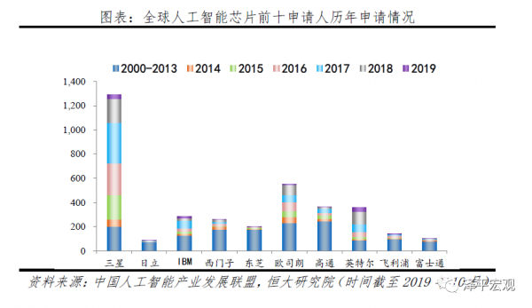 新基建下的新机会，任泽平为何看好百度、华为和阿里？