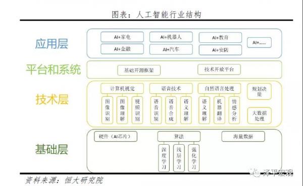 新基建下的新机会，任泽平为何看好百度、华为和阿里？