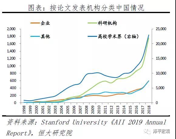 新基建下的新机会，任泽平为何看好百度、华为和阿里？