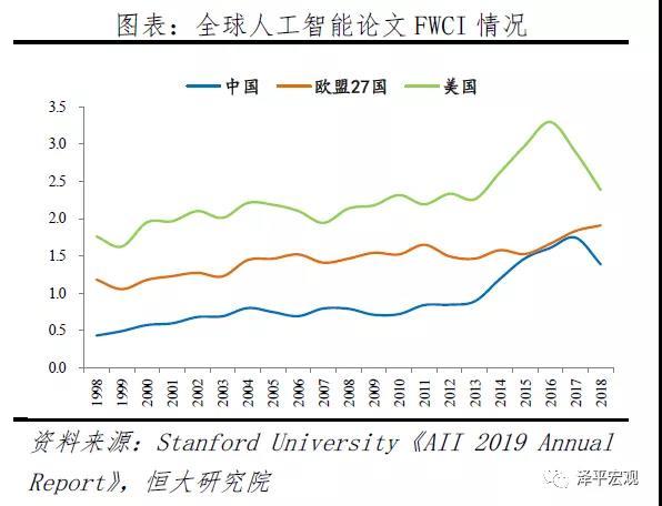 新基建下的新机会，任泽平为何看好百度、华为和阿里？