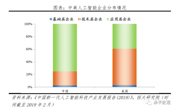 新基建下的新机会，任泽平为何看好百度、华为和阿里？