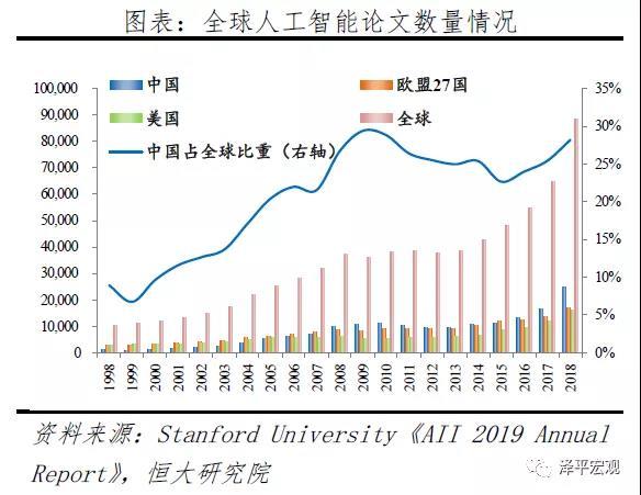 新基建下的新机会，任泽平为何看好百度、华为和阿里？