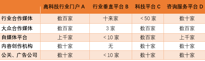 数字营销加速品牌突围，高科技企业该如何选择？