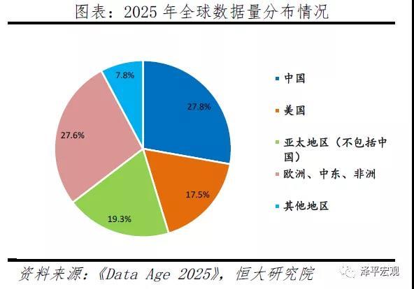 新基建下的新机会，任泽平为何看好百度、华为和阿里？