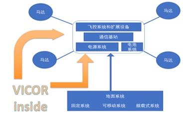 Vicor电源模块为佰才邦系留无人机提供强大动力源