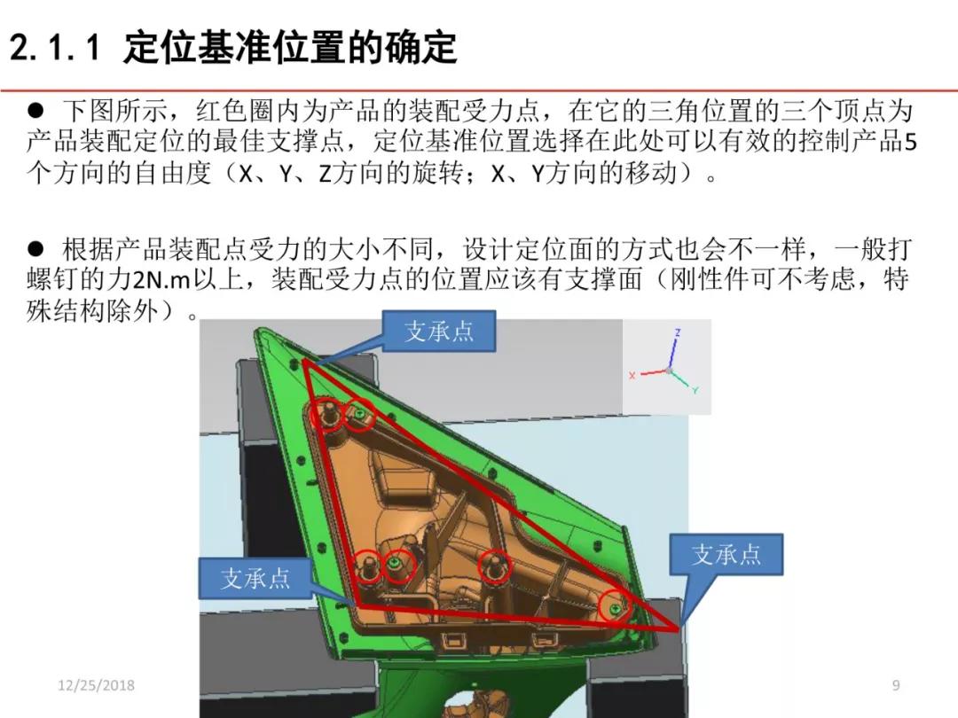 【工装与检具设计】讲义分享，共80页细节讲解