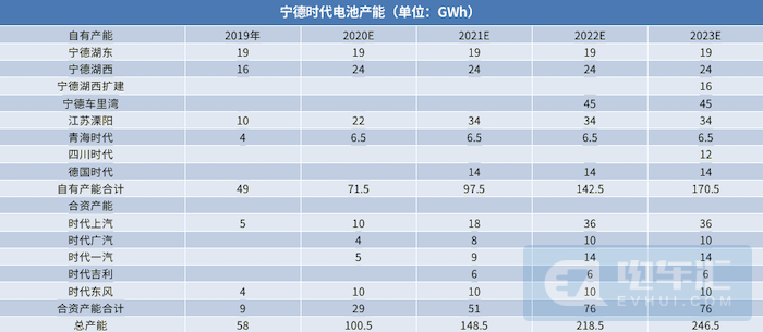 191亿！这些企业将获益宁德时代投资