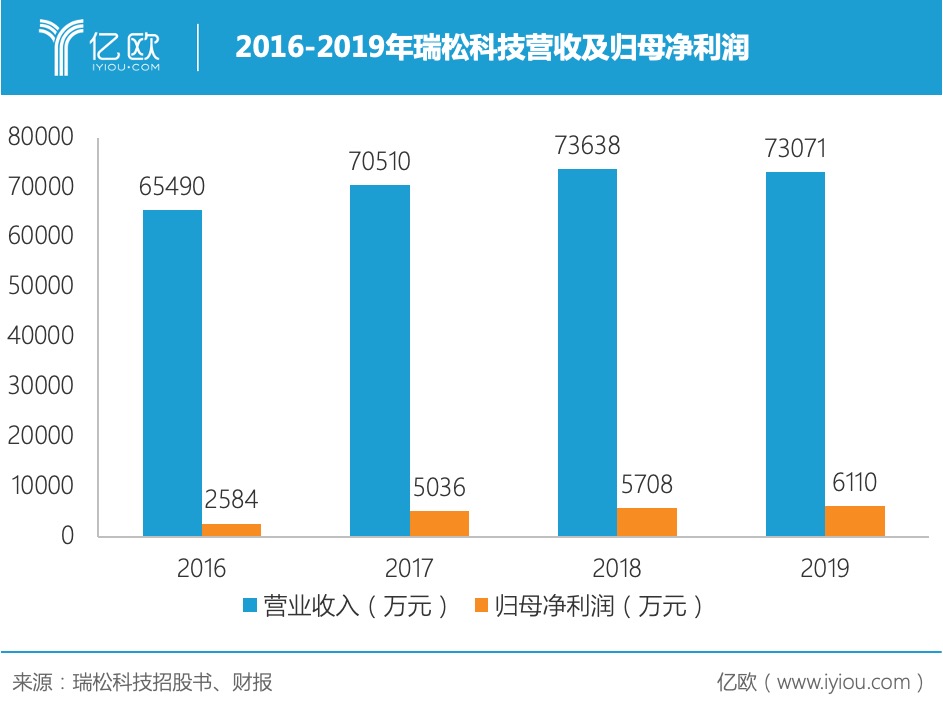 产品覆盖焊接机器人多个赛道，瑞松科技只待下游回暖