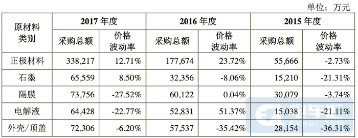 191亿！这些企业将获益宁德时代投资