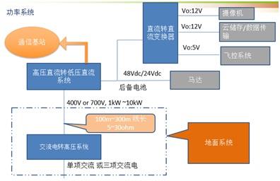 Vicor电源模块为佰才邦系留无人机提供强大动力源