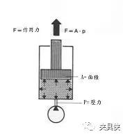 CNC车床之夹头应用