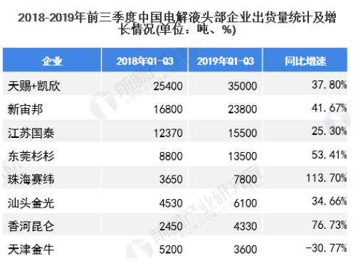 新材料情报NMT | 电解液龙头 天赐材料进入放量期迎拐点