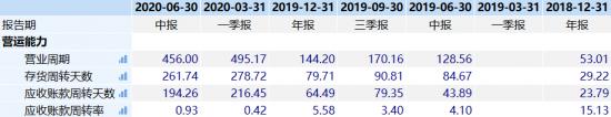 持续增收不增利的亿航智能会是“无人机特斯拉”吗？